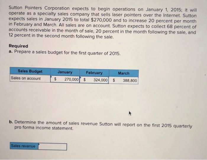  Sutton Pointers Corporation expects to begin operations on January 1, 2015;
