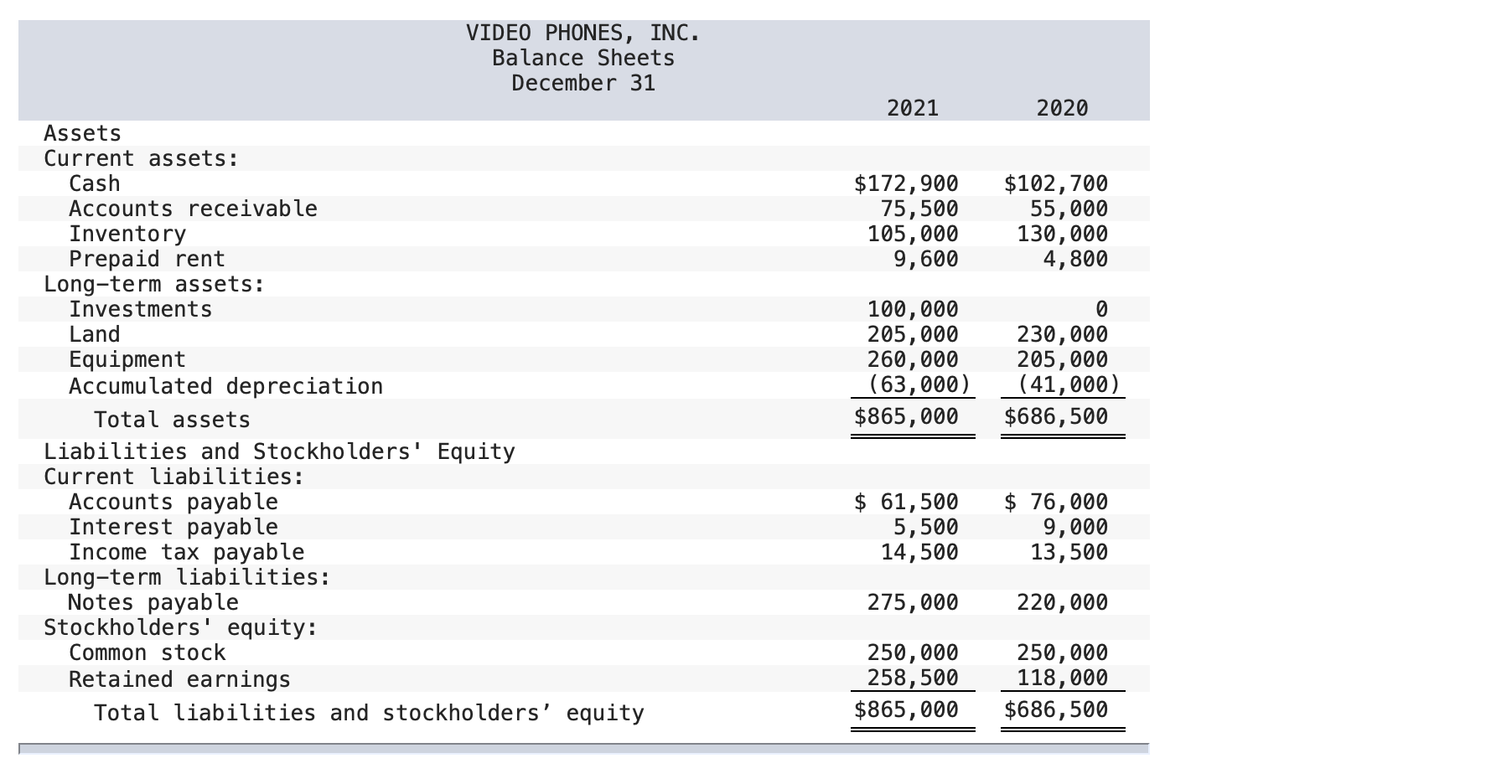 am missing something. Problem 11-4A Prepare a statement of cash flows-indirect method