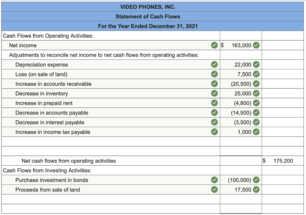 for Video Phones, Inc., are provided. VIDEO PHONES, INC. Income Statement For