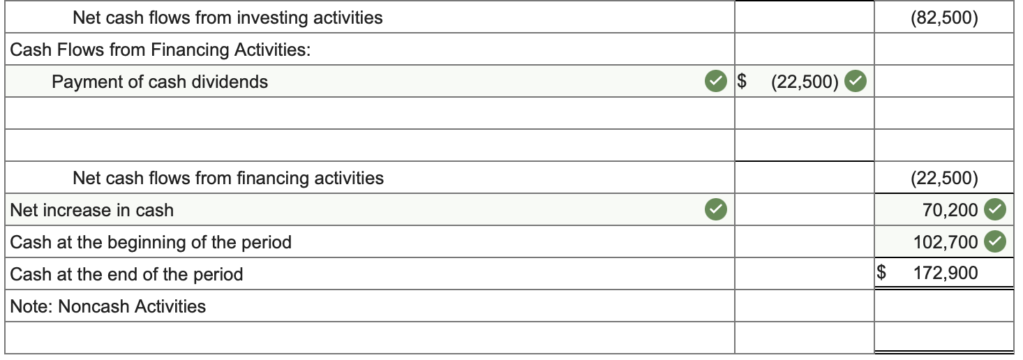 the Year Ended December 31, 2021 Net sales $2,756,000 Expenses: Cost of