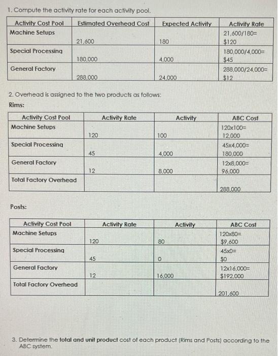 II - Worth 50 points Part ! Performance Products Corporation makes two