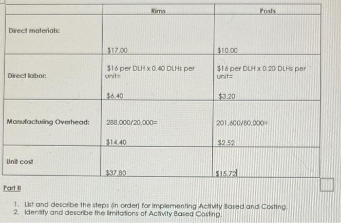 products, Titanium Rims and Posts. Data regarding the two products is provided