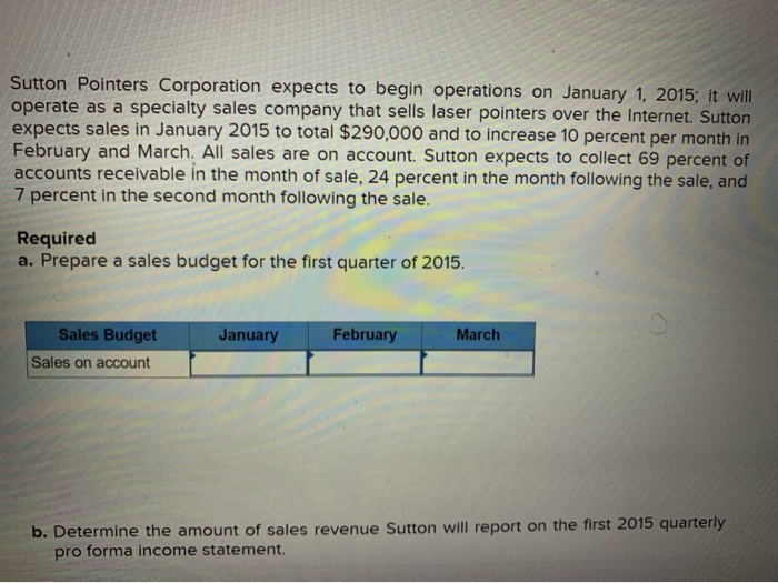  Sutton Pointers Corporation expects to begin operations on January 1, 2015;