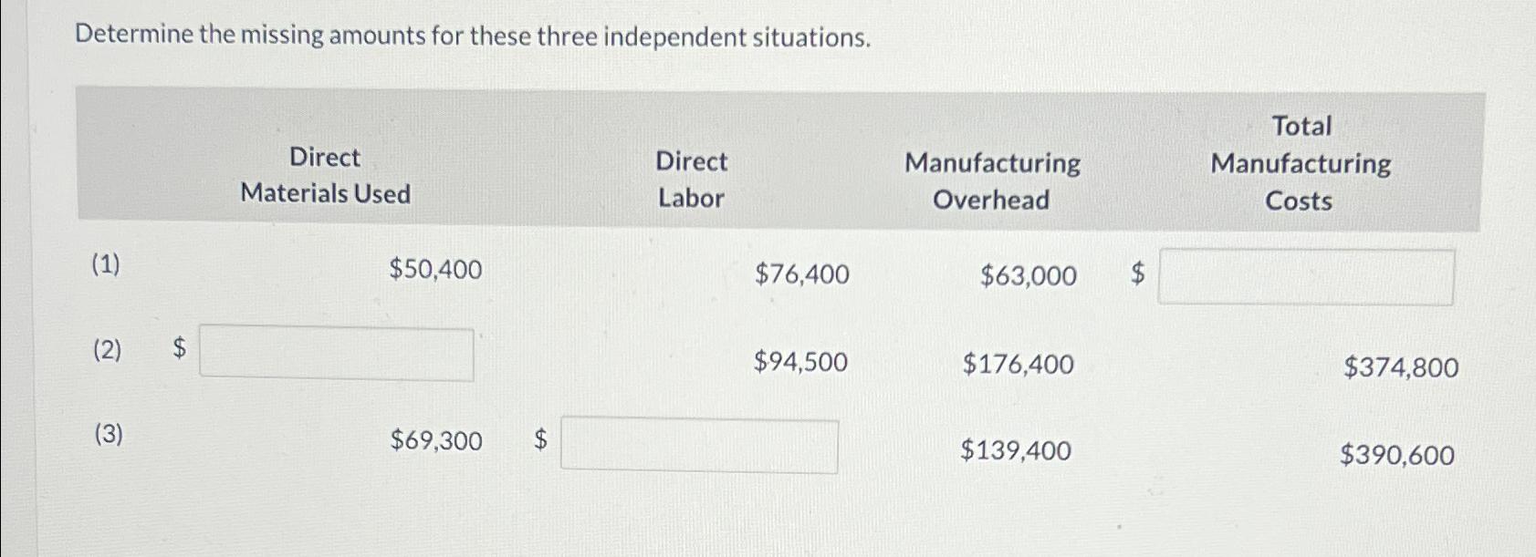  Determine the missing amounts for these three independent situations. \table[[,,\table[[Direct],[Materials Used]],,\table[[Direct],[Labor]],\table[[Manufacturing],[Overhead]],,\table[[Total],[Manufacturing],[Costs]]],[(1),,$50,400,,$76,400,$63,000,$,],[(2),$,,,$94,500,$176,400,,$374,800