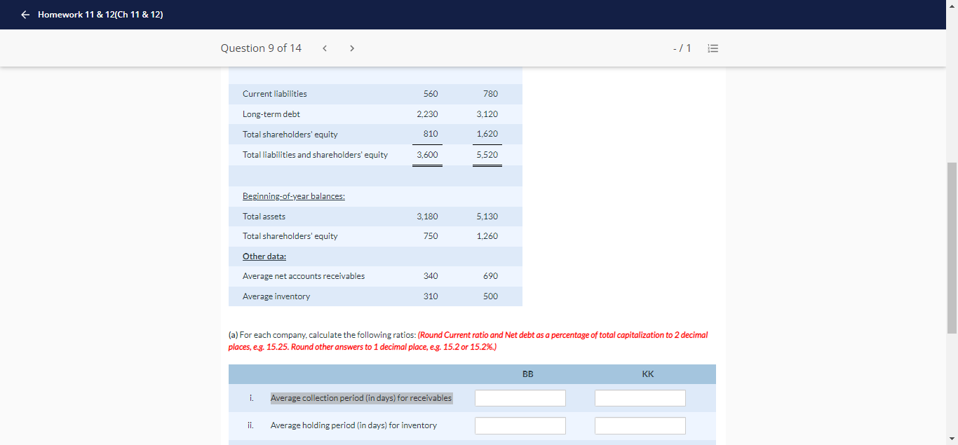 14 9 -/15 Current Attempt in Progress Selected financial data for the