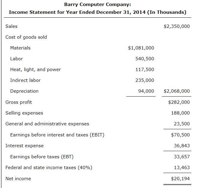 its industry averages follow. Barry Computer Company: Balance Sheet as of December