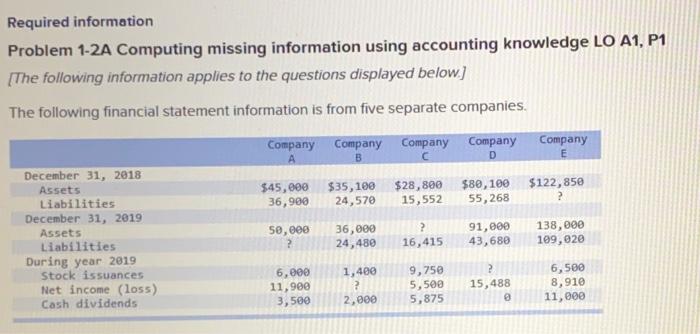  Required information Problem 1-2A Computing missing information using accounting knowledge LO