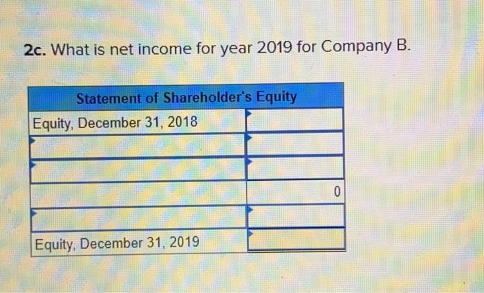 following financial statement information is from five separate companies. Company Company Company
