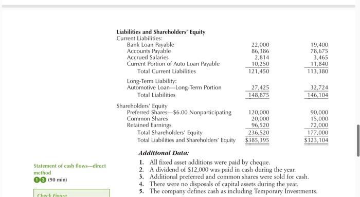 16C1. From tise following income statement, balance sheet, and added informa tion