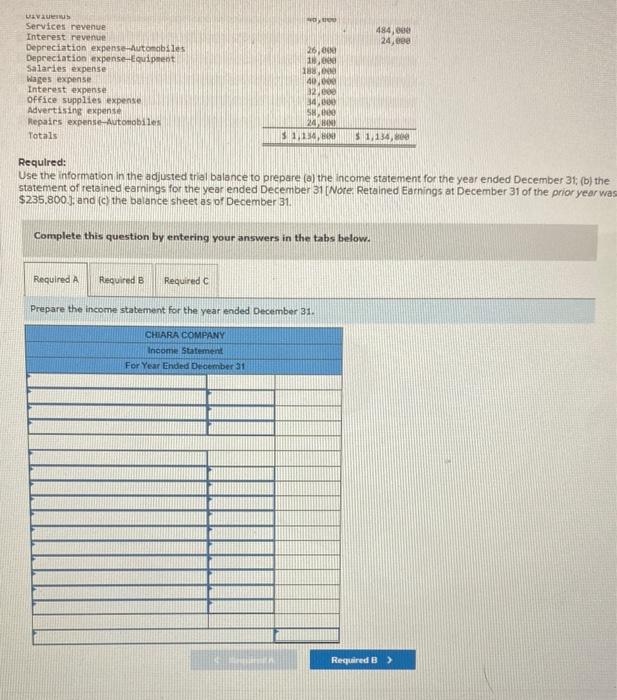 LO P5 The adjusted trial balance for Chiara Company as of December