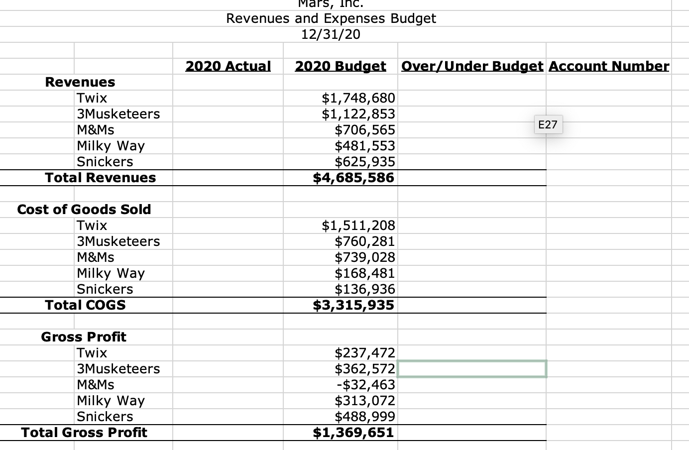 each of the top five product lines' profitability, as well as the