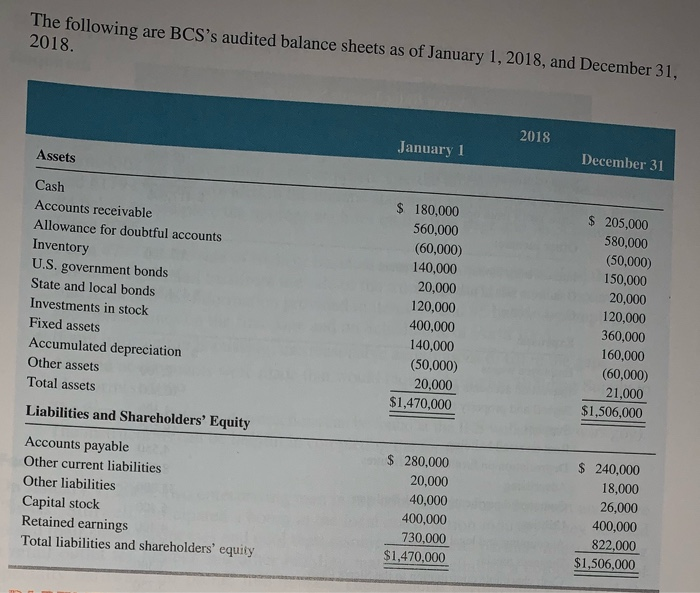 Schedule G (if applicable) using the information provided below. Form 4562 for