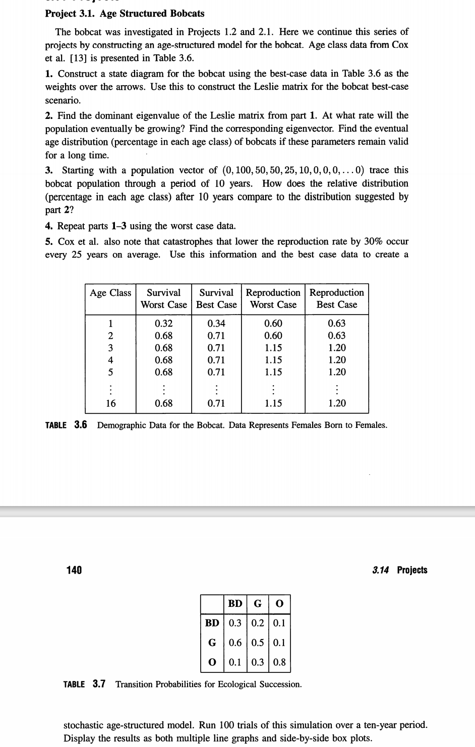 project explores the behavior of a bobcat population using growth rate data