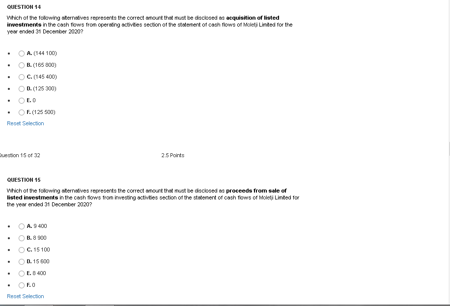 to directors 47 900 13 800 Loans from shareholders 11 100 34