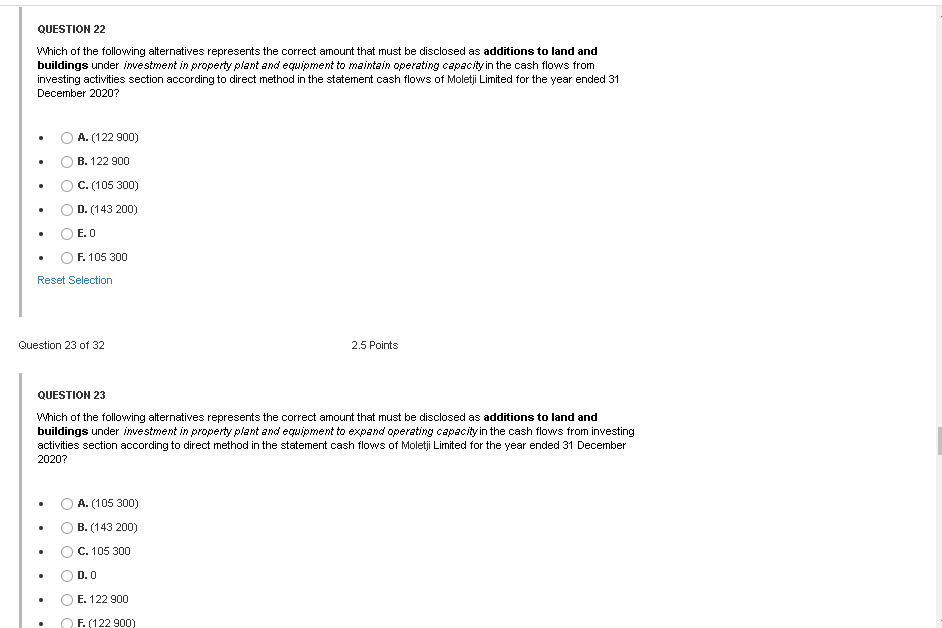 300 Investments at fair value 168 700 Accumulated depreciation: Vehicles 62 600