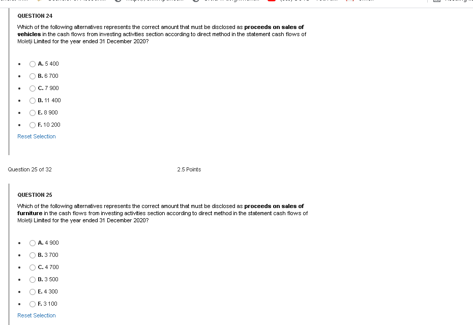 47 600 Accumulated depreciation: Furniture 15 700 13 300 Share capital: ordinary