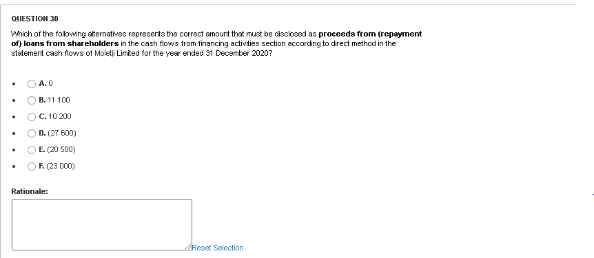 Dividends payable 46 900 14 900 Dividends receivable 3 000 2 500