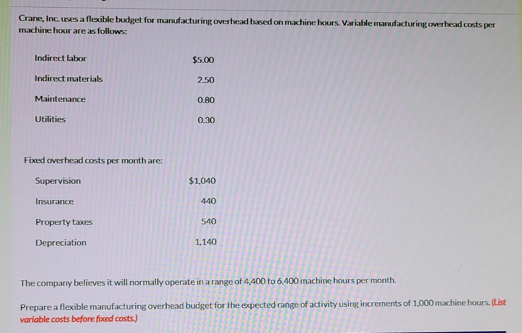 Crane, Inc uses a flexible budget for manufacturing overhead based on