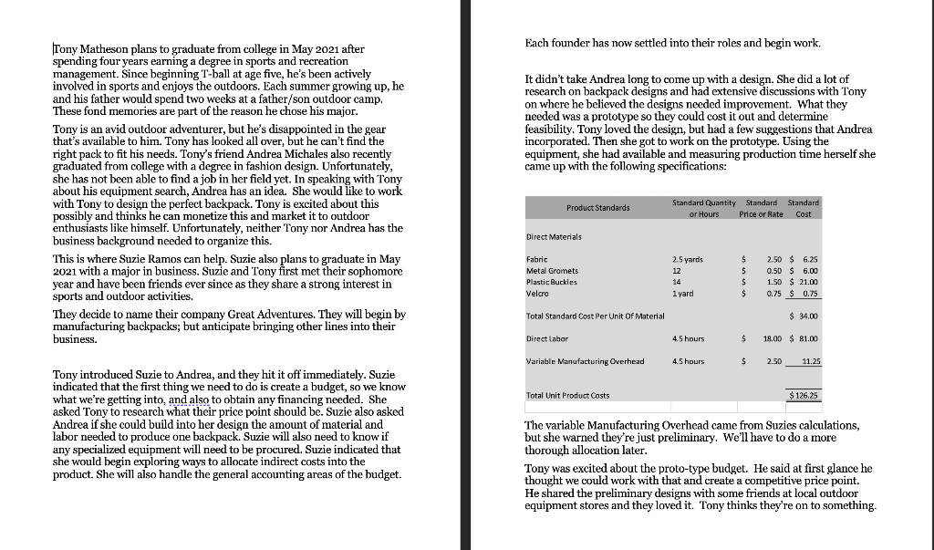 Each founder has now settled into their roles and begin work.