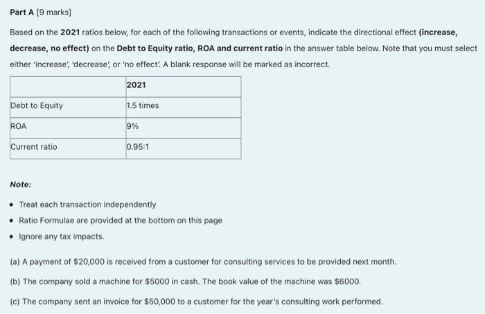  Part A [9 marks) Based on the 2021 ratios below, for