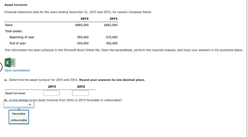  Asset turnover Financial statement data for the years ending December 31,