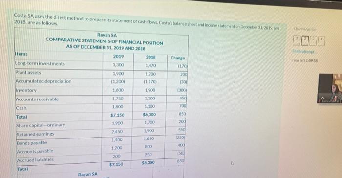  10958 Costa SA uses the direct method to prepare its statement