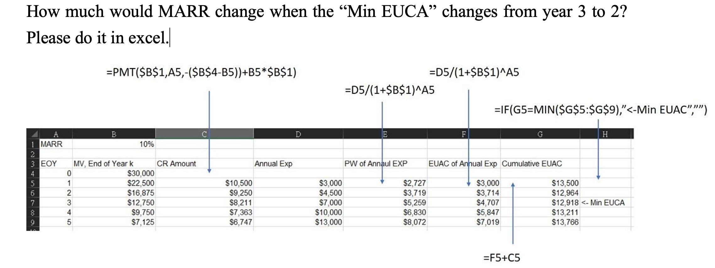 A current asset (defender) is being evaluated for potential replacement. It was