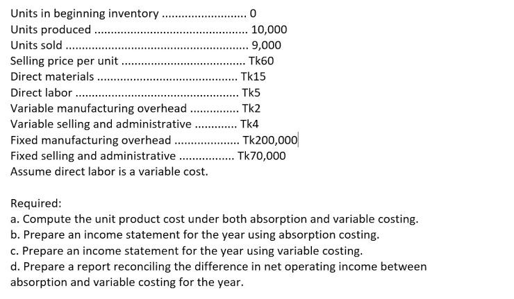  Units in beginning inventory.. 0 Units produced ..... 10,000 Units sold