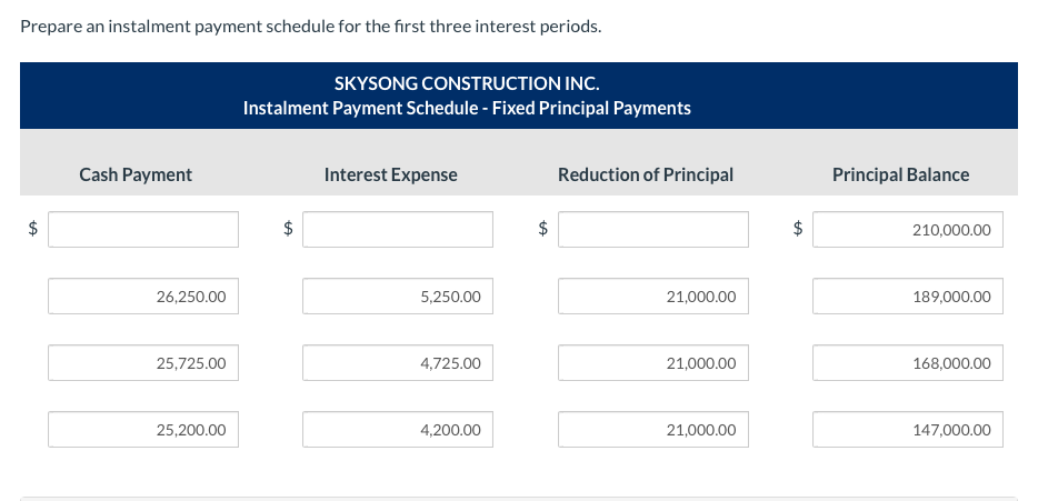 1, 2022, when it issues a 5-year, 5% mortgage note payable. The