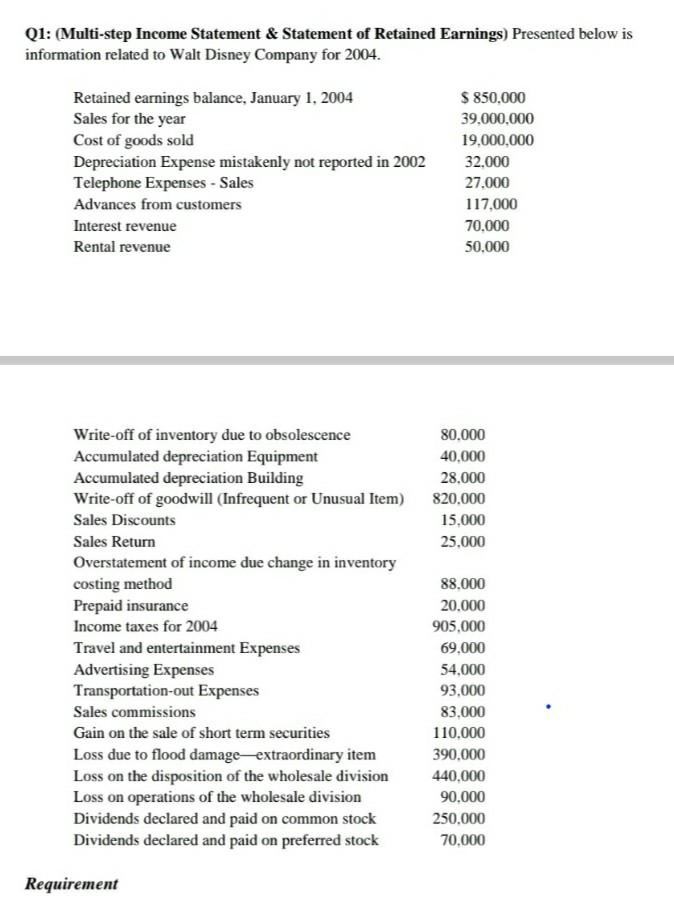Prepare Retained Earning Statement for the year 2004 from given data. OL: