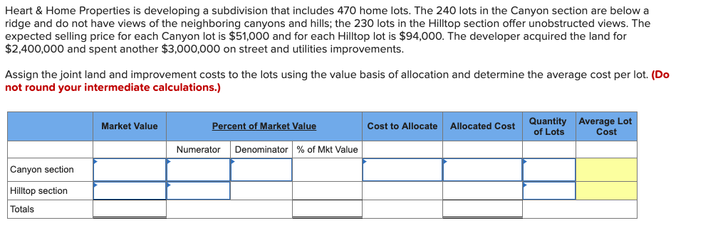  Heart & Home Properties is developing a subdivision that includes 470