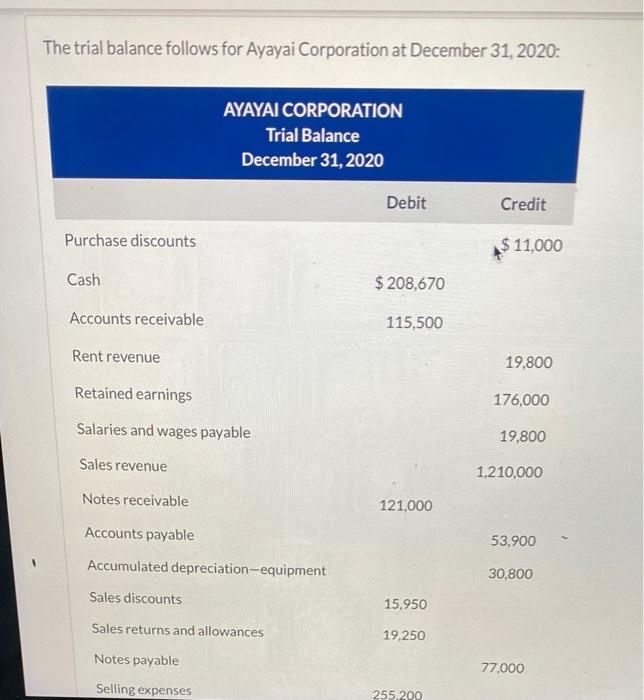 1. Task : Prepare a condensed single-step income statement.2 Task: Prepare a