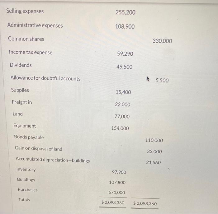 statement of retained earnings. Assume that the only changes in retained earnings