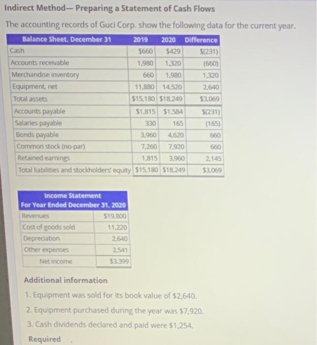  Indirect Method - Preparing a Statement of Cash Flows The accounting