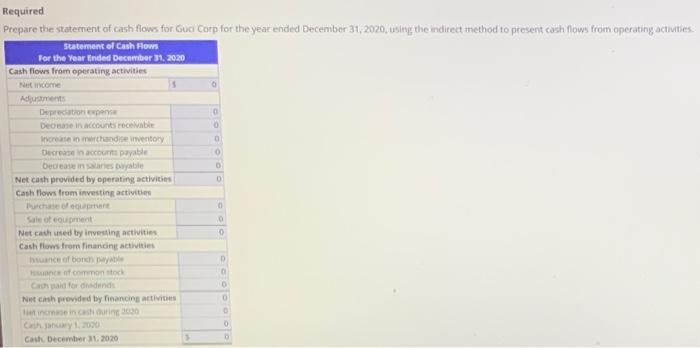 records of Guci Corp. show the following data for the current year.