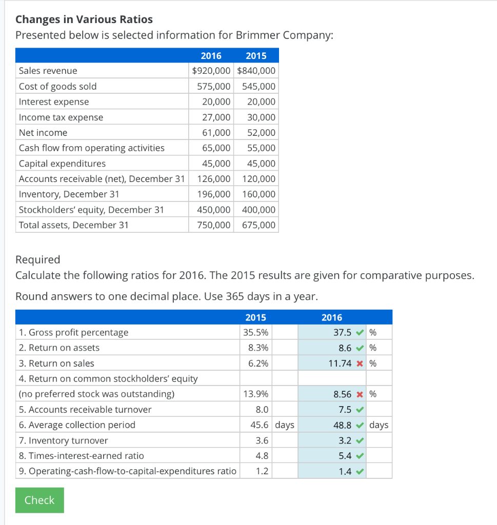 Changes in Various Ratios Presented below is selected information for Brimmer