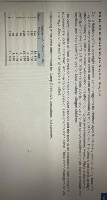  Chi E9-13, E5-14 and E-10 [LU D-2, 1-3, 0-4, 5-5 Camp