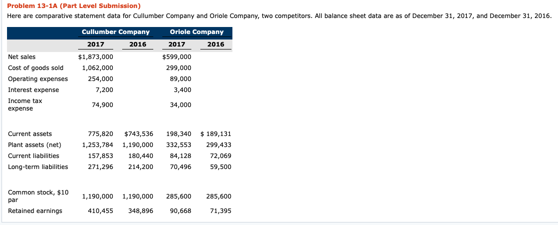 Problem 13-1A (Part Level Submission) Here are comparative statement data for