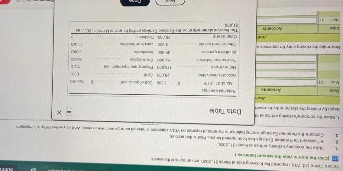  Suom Vutture Centre Ltd. (VCL) reported the following data at March