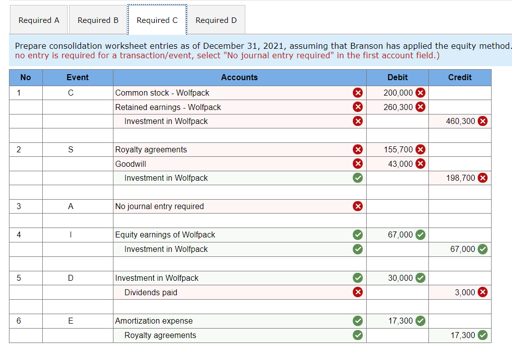 is same for C and D. Branson paid $591,900 cash for all