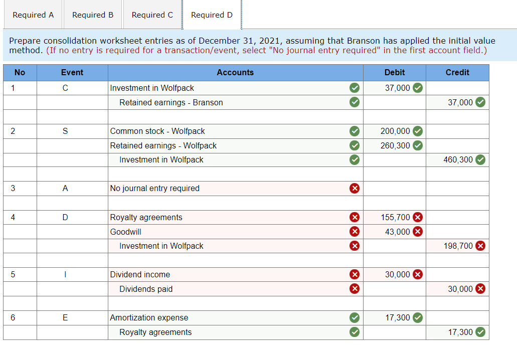 of the outstanding common stock of Wolfpack, Inc., on January 1, 2020.