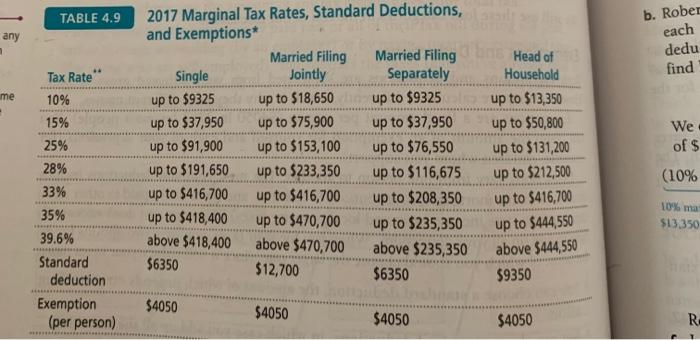 ( Please don't use the current tax rate). 7. Yolanda's adjusted gross