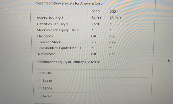 Presented below are data for Antwerp Corp. 2021 2020 $4,200 2,520