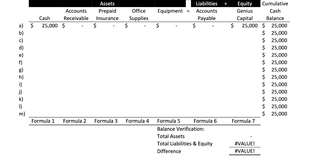problem do not use debits and credits. Thinks of in term increasing