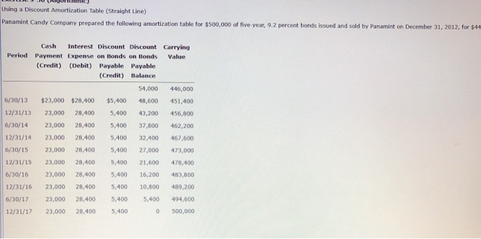 Bonds Payable Balance $8,000 7,200 6,400 At issue 6/30/12 12/31/12 6/30/13 $12,000