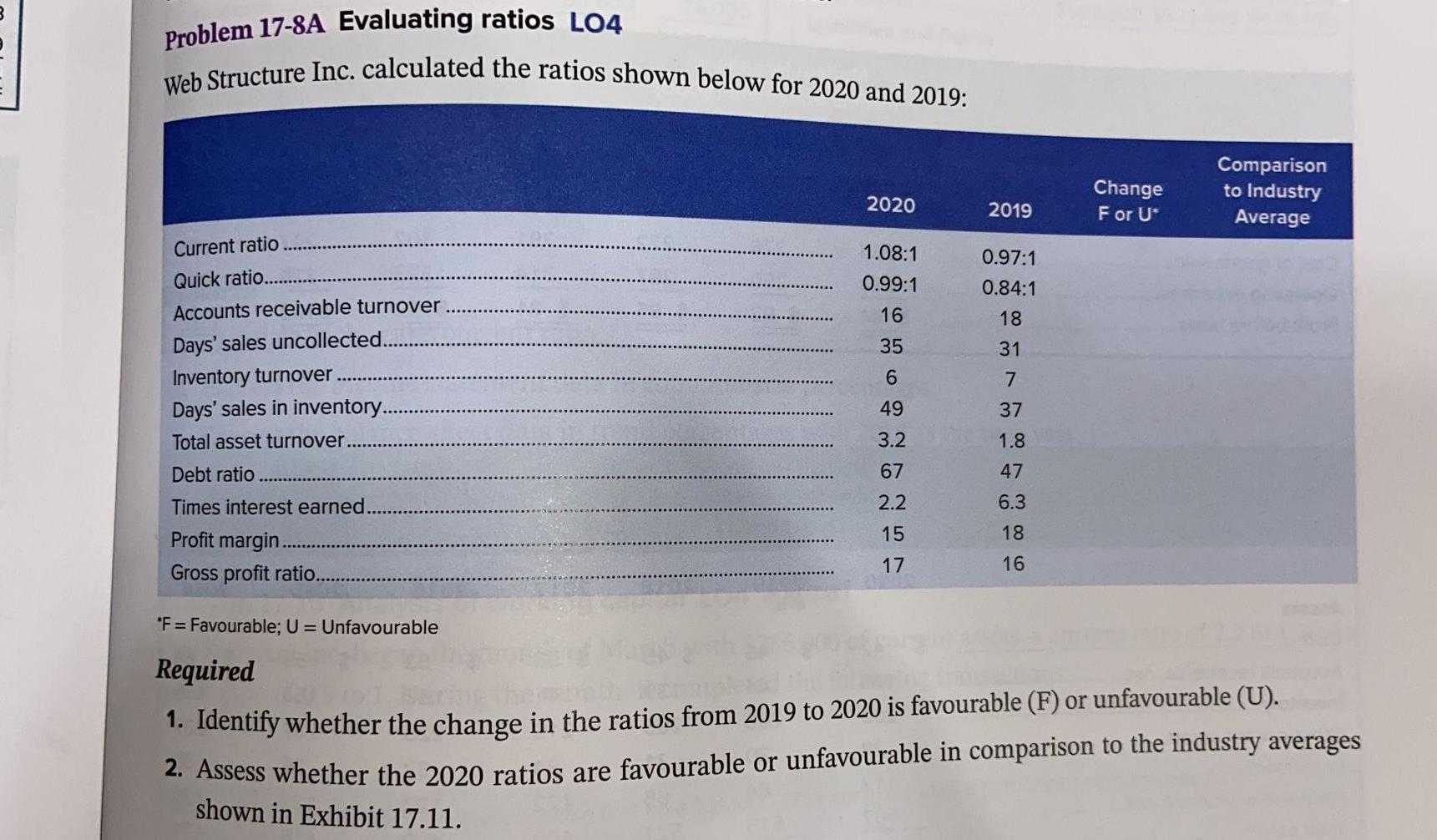  Problem 17-8A Evaluating ratios LO4 Web Structure Inc. calculated the ratios