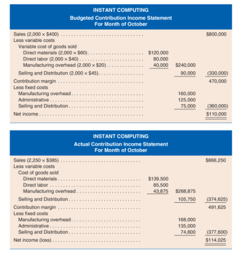 Computing is a contract manufacturer of laptop computers sold under brand named