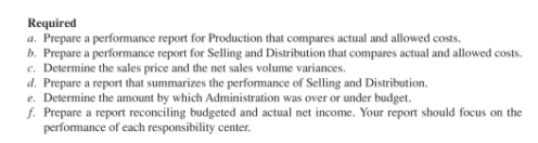 companies. Presented are Instant's budgeted and actual contribution income statements for October.