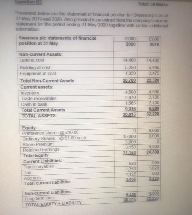 can you help me solve this Question B2 Total: 30 Marks Presented