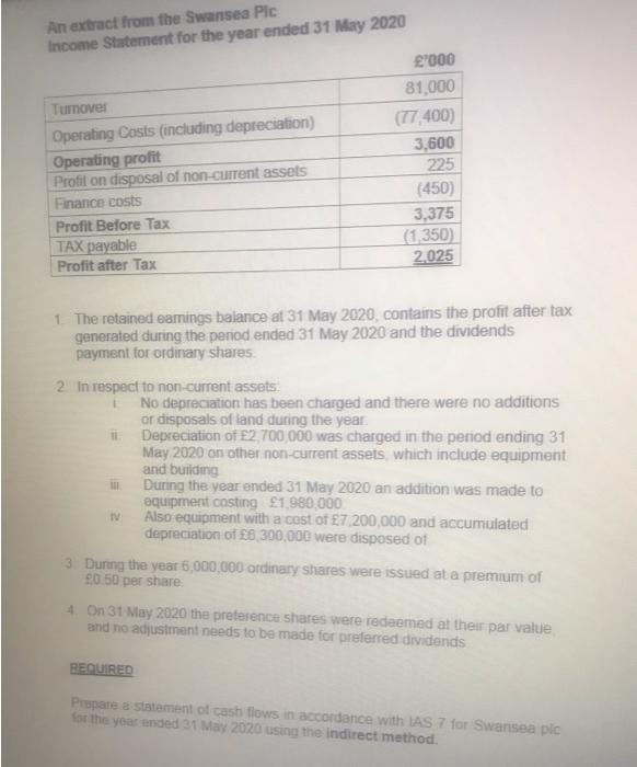below are the statement of financial position for Swansea ple as al
